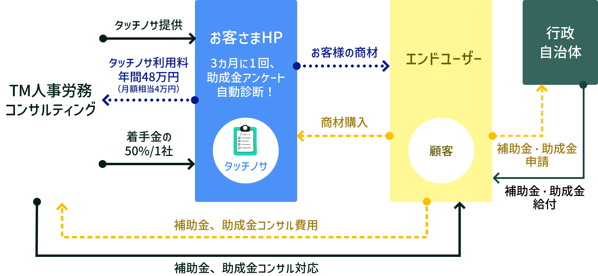 ビジネスモデルの画像